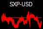 SXP-USD